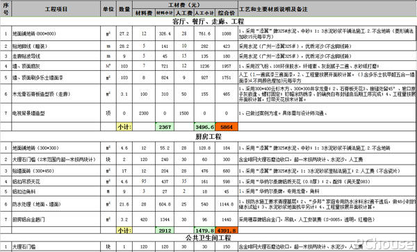 看装修支出项 做好资金准备