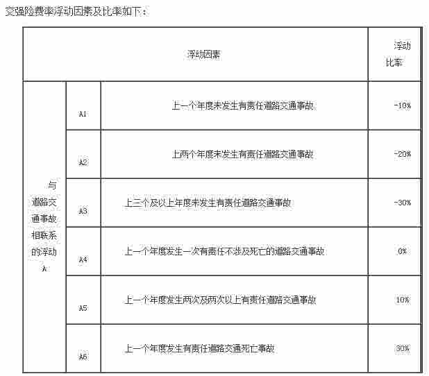 支付宝怎么查运费险_支付宝航班延误险_装修施工一切险谁支付