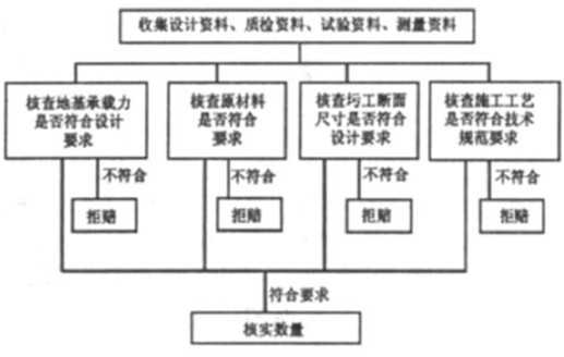 支付宝航班延误险_装修施工一切险谁支付_支付宝怎么查运费险