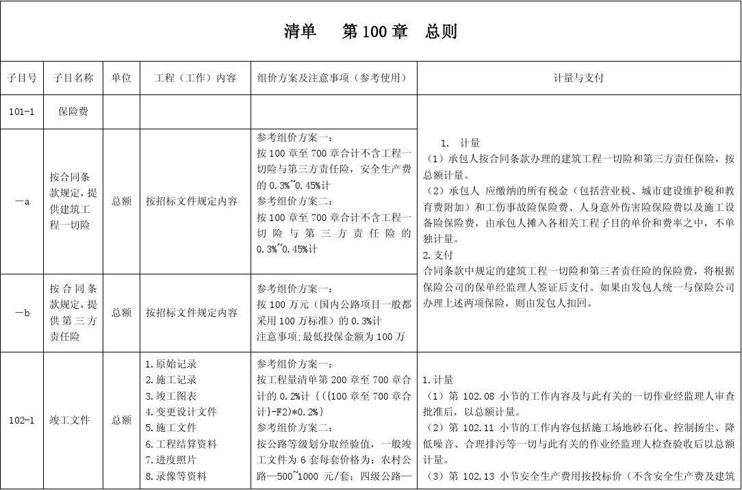 支付宝怎么查运费险_装修施工一切险谁支付_支付宝航班延误险