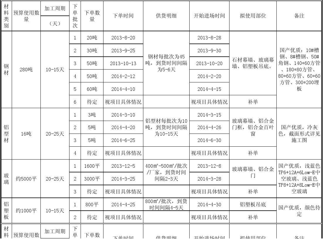 室内水电预算_水电怎么做预算_哈尔滨装修改水电预算