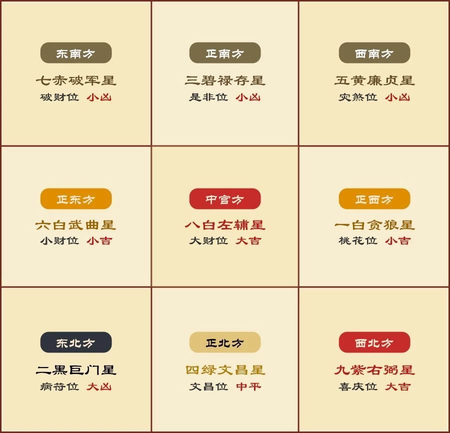 更多风水讲究，请咨询客服微信/电话：13662402006