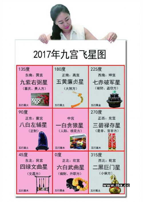 2019年风水方位九宫图_家居与风水_2019家居风水九宫