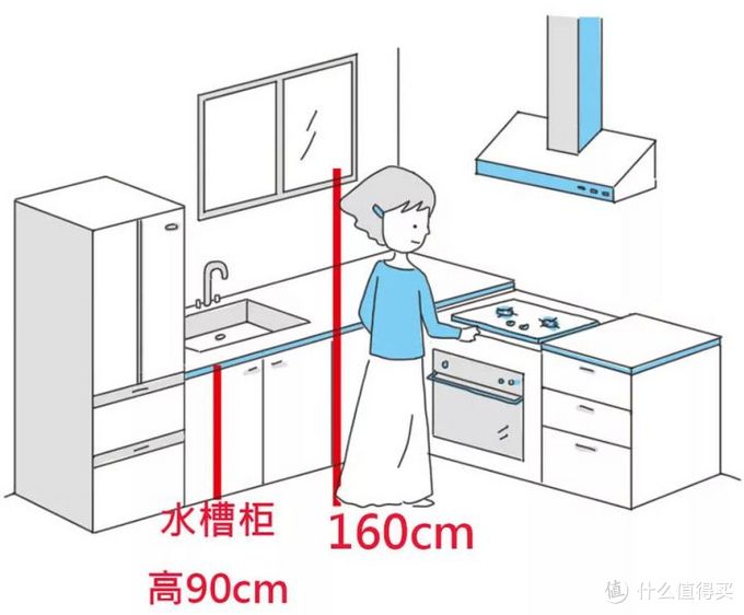 装修后悔没做的8件事，还要缴智商税吗？小本子记下避坑！