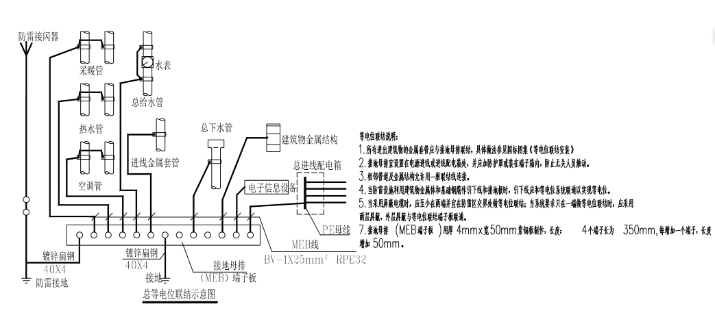 室内给排水施工验收规范_室内地坪 什么时候施工_室内装修等电位施工图