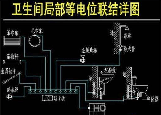 室内墙面漆施工_室内装修等电位施工图_形象进度图 工程布置图等施工图表上墙