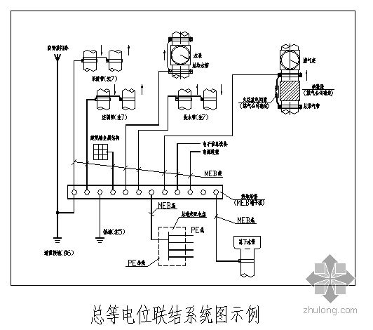 室内装修等电位施工图_室内给排水施工验收规范_建筑装饰装修 资质 可否 施工 室内防水