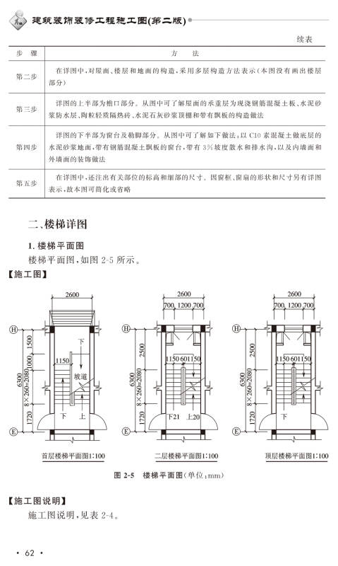 装饰施工组织设计方案范本_装饰装修施工图识图基础_中国装饰施工网
