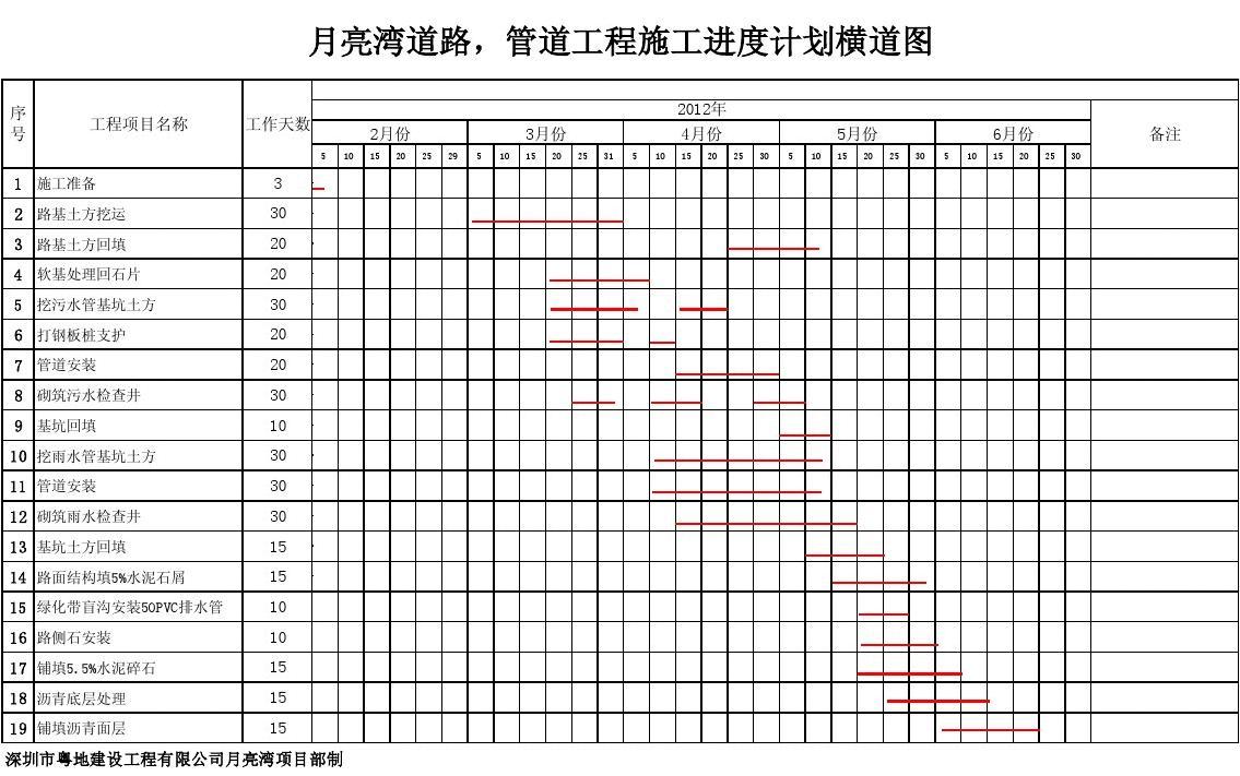 施工工期承诺书_抢工期施工标语图片_装饰装修施工横道图工期计算