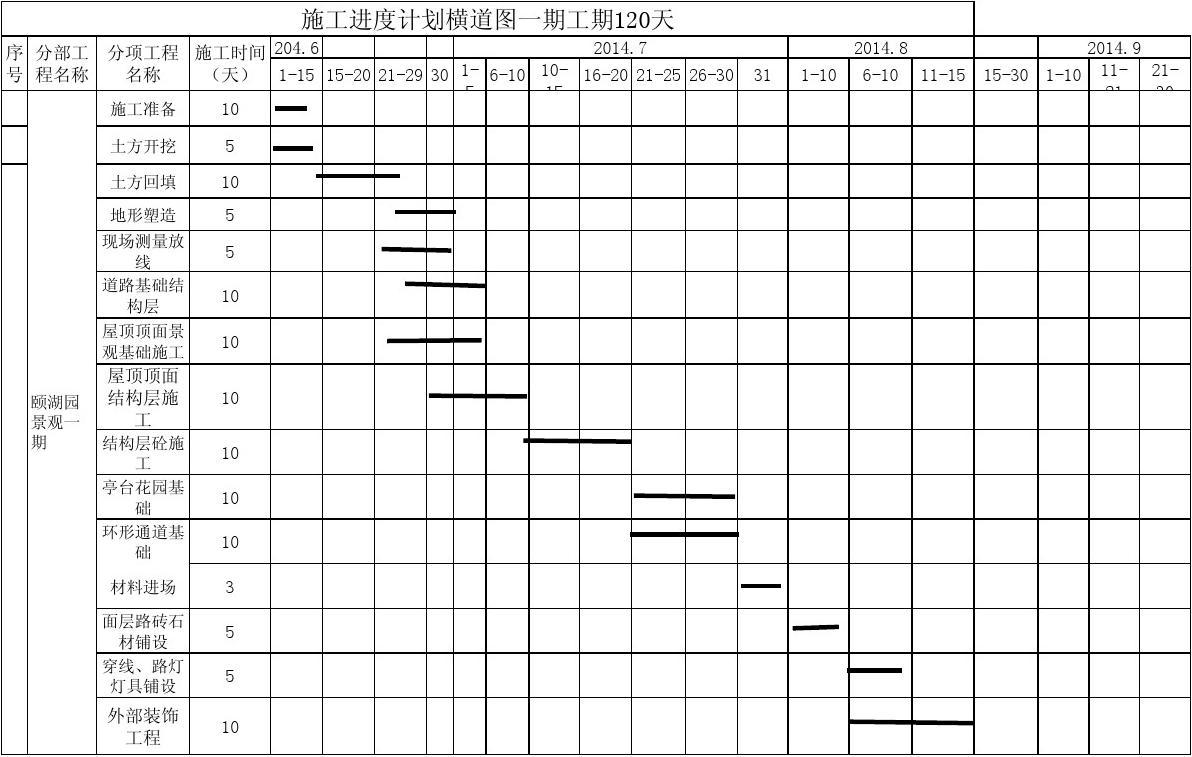 抢工期施工标语图片_装饰装修施工横道图工期计算_施工工期承诺书