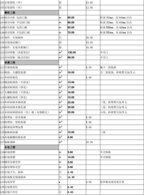 如何计算电费_装修水电费用如何计算_电费 计算