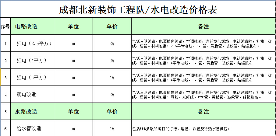 110平米半包装修预算表_装修110平米多少钱_70平米装修价格预算