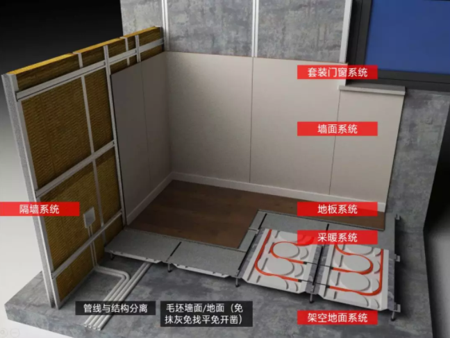 装配式装修施工技术_汽车制造与装配技术_自动化装配技术