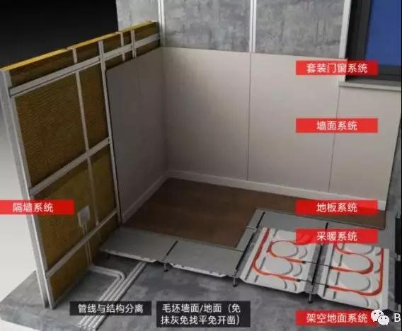 汽车制造与装配技术_装配式装修施工技术_自动化装配技术