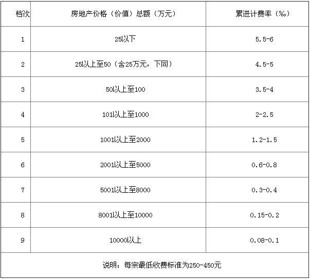 新房装修水电验收注意事项_装修水电价格_装修水电费多少