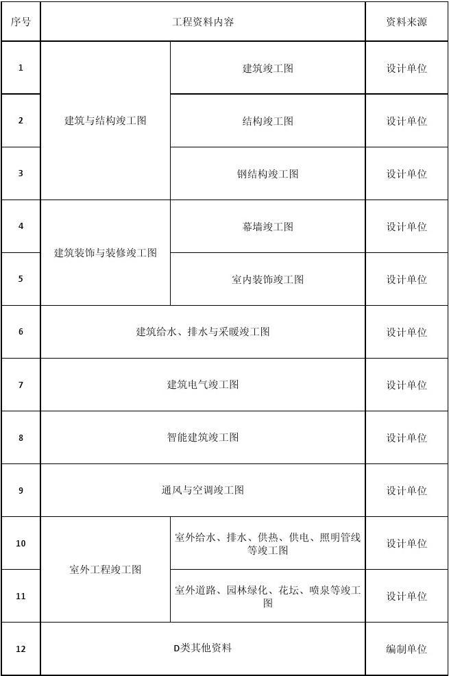 室内装修设计竣工图收费标准_装修竣工报告_装修竣工图说明