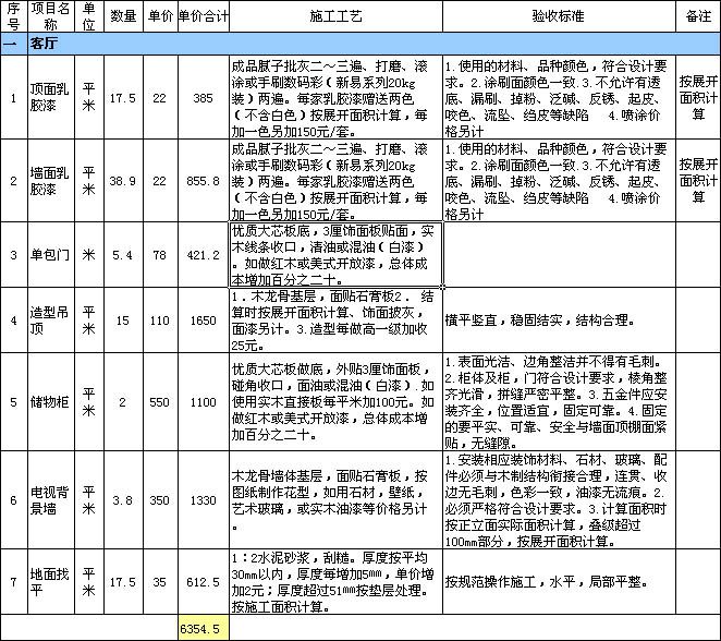 卧室装修榻榻米 预算多少钱_房子六楼170平米抵押贷款能_170房子装修预算表