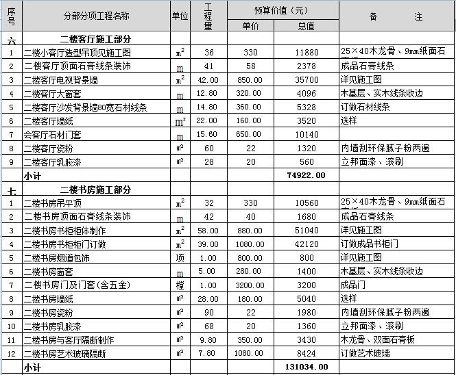 装修辅材预算_装修报价预算_装修预算6万