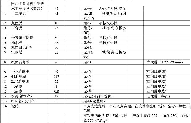 装修清单明细_监控施工明细_家庭装修施工明细表