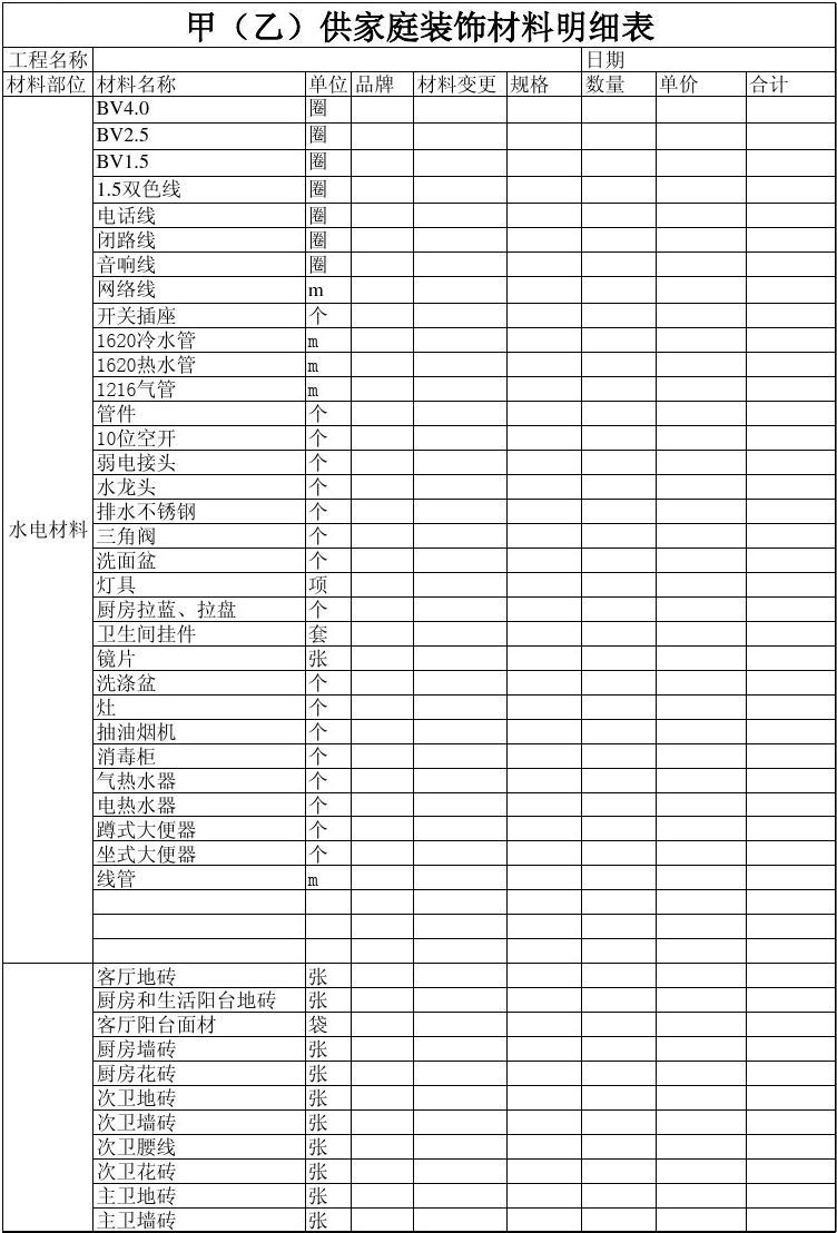 家装施工明细_家庭装修材料明细_家庭装修施工明细表