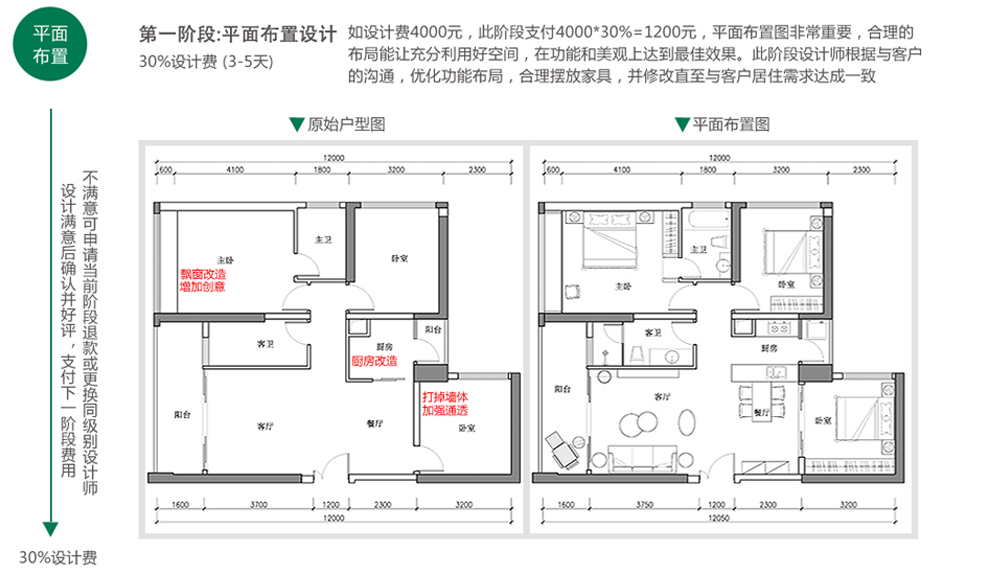房子装修样板图_农村房子装修香火摆放图_房子装修施工图包括哪些