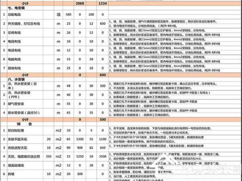 装修辅材预算单_装修预算小数点_装修涂料预算