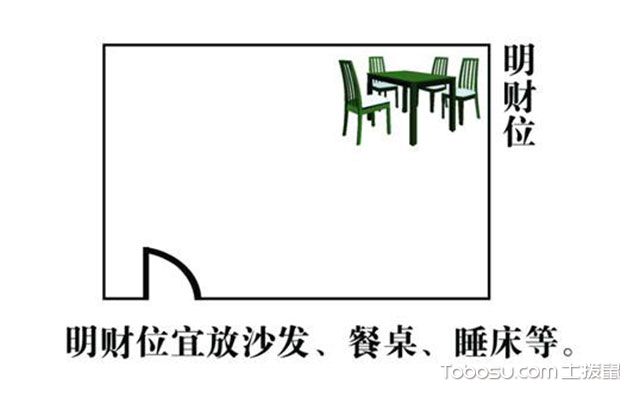 家居风水财位 财库_风水知识财位_装修风水 财位