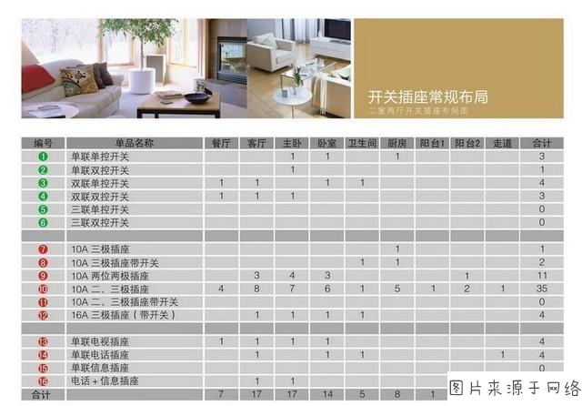 新房装修手忙脚乱？这18步帮你全解决