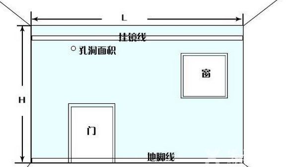 室内墙壁面积怎么计算_室内装修如何计算施工面积_室内面积怎么算