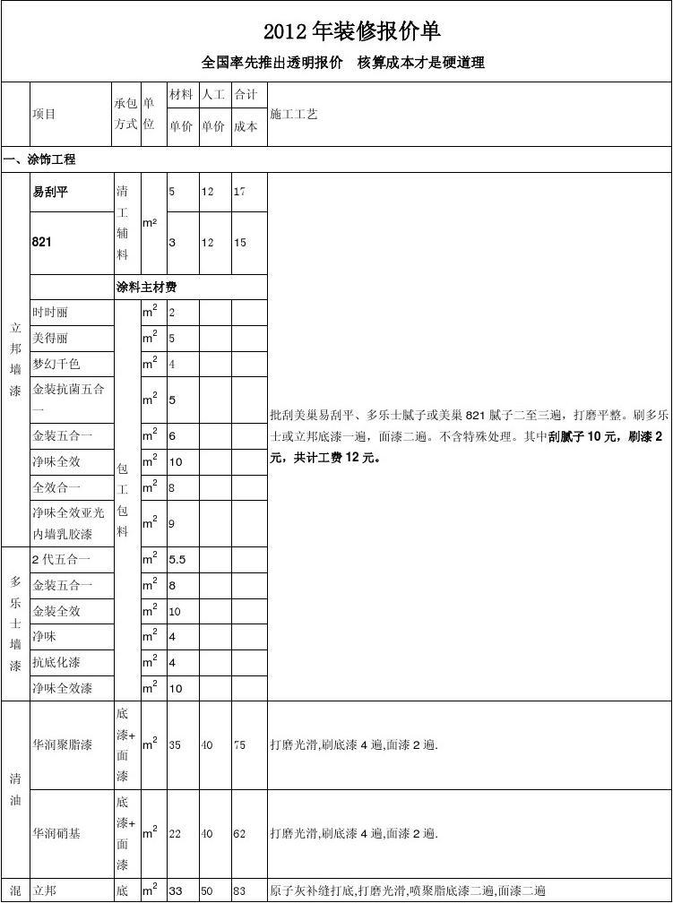 地板防水_装修卫生间防水怎么做_装修防水地板报价单