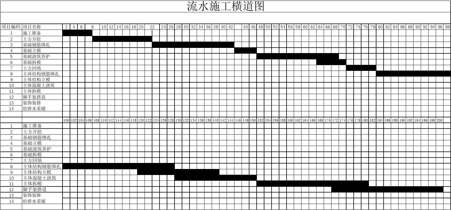 室内墙面漆施工_室内装修施工横道图_t梁横隔板施工