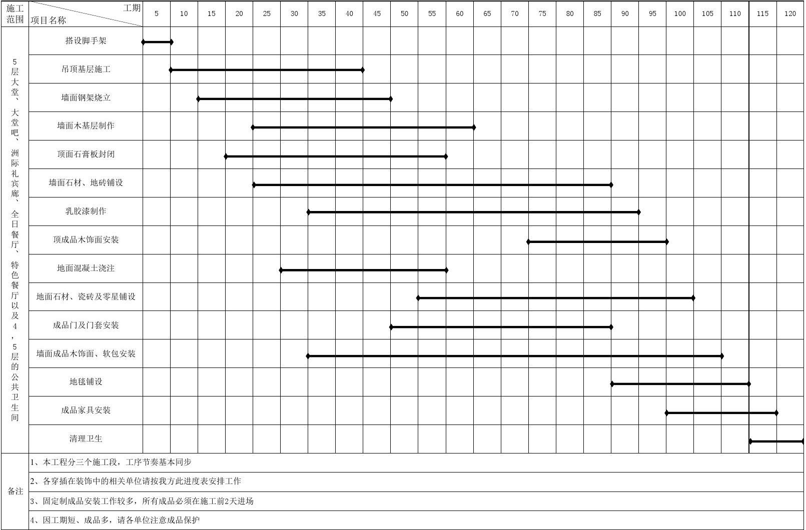 室内装修施工横道图_t梁横隔板施工_室内墙面漆施工
