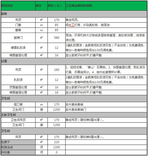 三房一厅装修价格预算明细表_北京54平二手房装修价格明细_4房2厅装修效果图