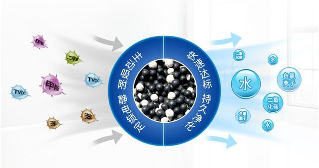 装修时乳胶漆和墙纸哪个甲醛污染更严重，我们都被忽悠了