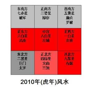 如何判断家居风水吉凶_风水中关于水的吉凶判断_2015年风水吉凶方位