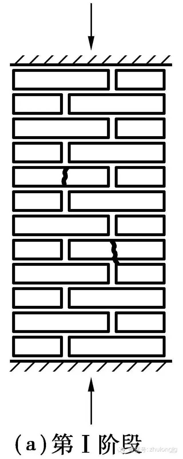 砌体结构破坏过程分析和预防措施，再详细不过了！