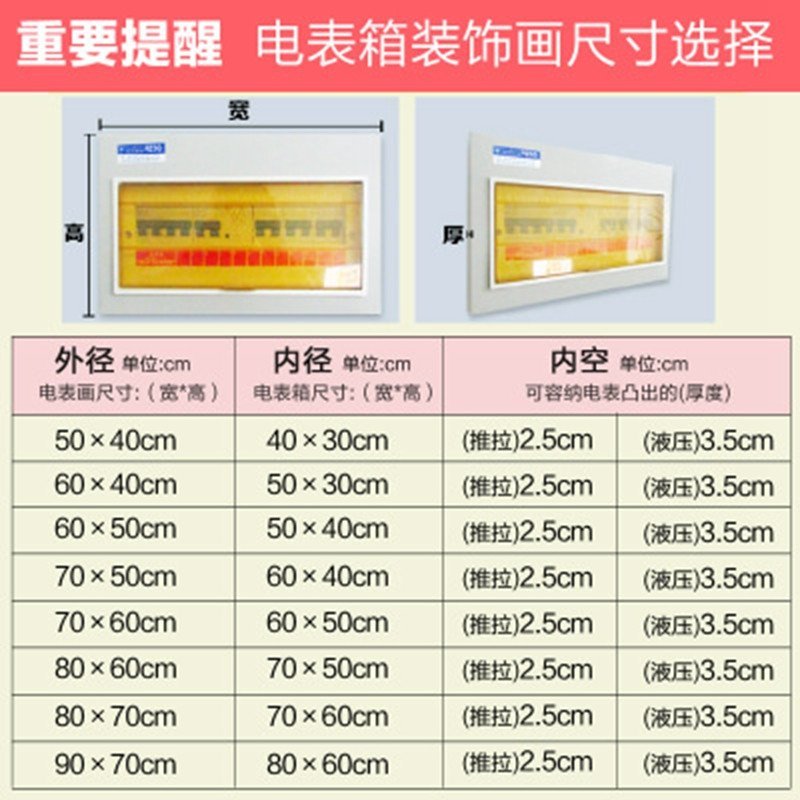 电表装饰箱_装修是电表箱可以拆改吗_电表改户名要什么手续