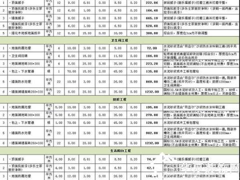 110装修费用预算表_重庆两会 110个部门将公开\三公经费\预算情况_预算定额表
