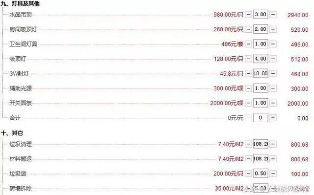 重庆两会 110个部门将公开\三公经费\预算情况_预算定额表_110装修费用预算表