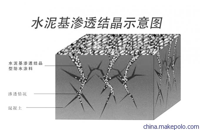 电渗透防水弊端_装修渗透防水_电渗透防水防潮价格