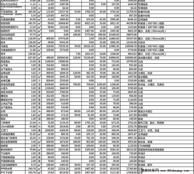 35万室内装修预算表_装修价格预算_装修水电安装预算