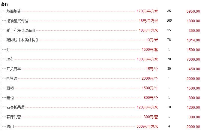 35万室内装修预算表_装修价格预算_装修水电安装预算