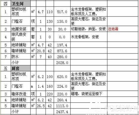 装修水电质保协议_装修水电价格_装修水电经验