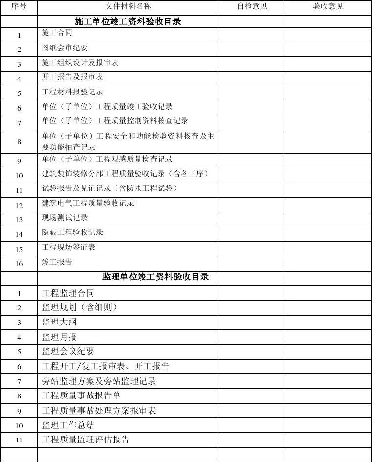 装修工程竣工资料_上海市建筑安装工程质量竣工资料免费下载_竣工资料