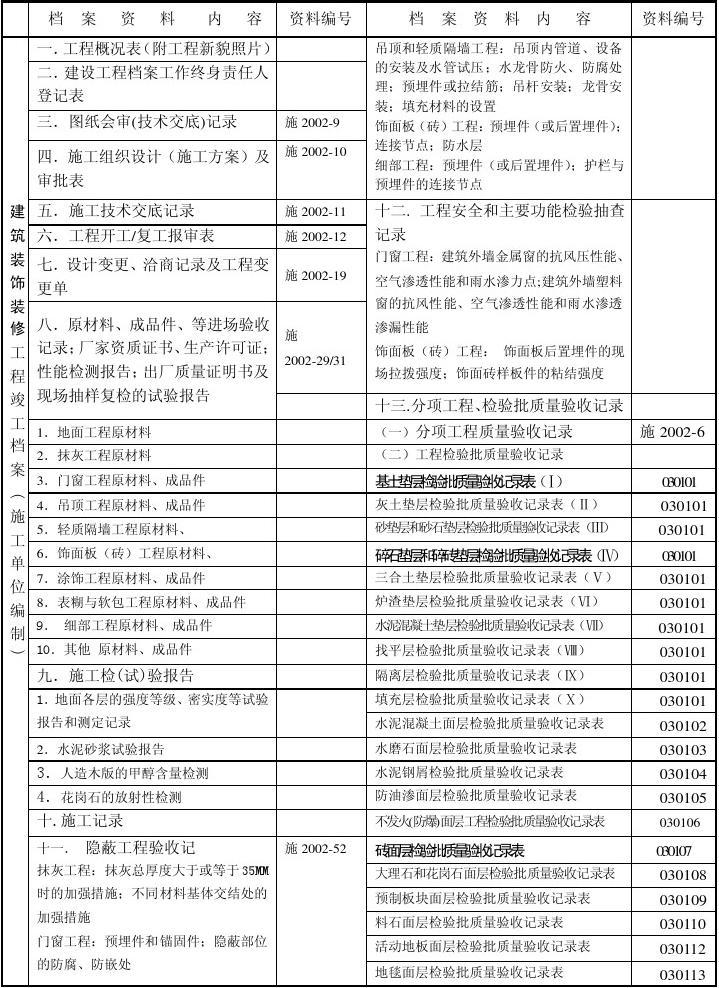 装饰竣工验收报告_装饰装修竣工资料_装修竣工资料