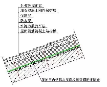 屋顶防水补漏_斜屋顶装修防水_屋顶防水补漏价格