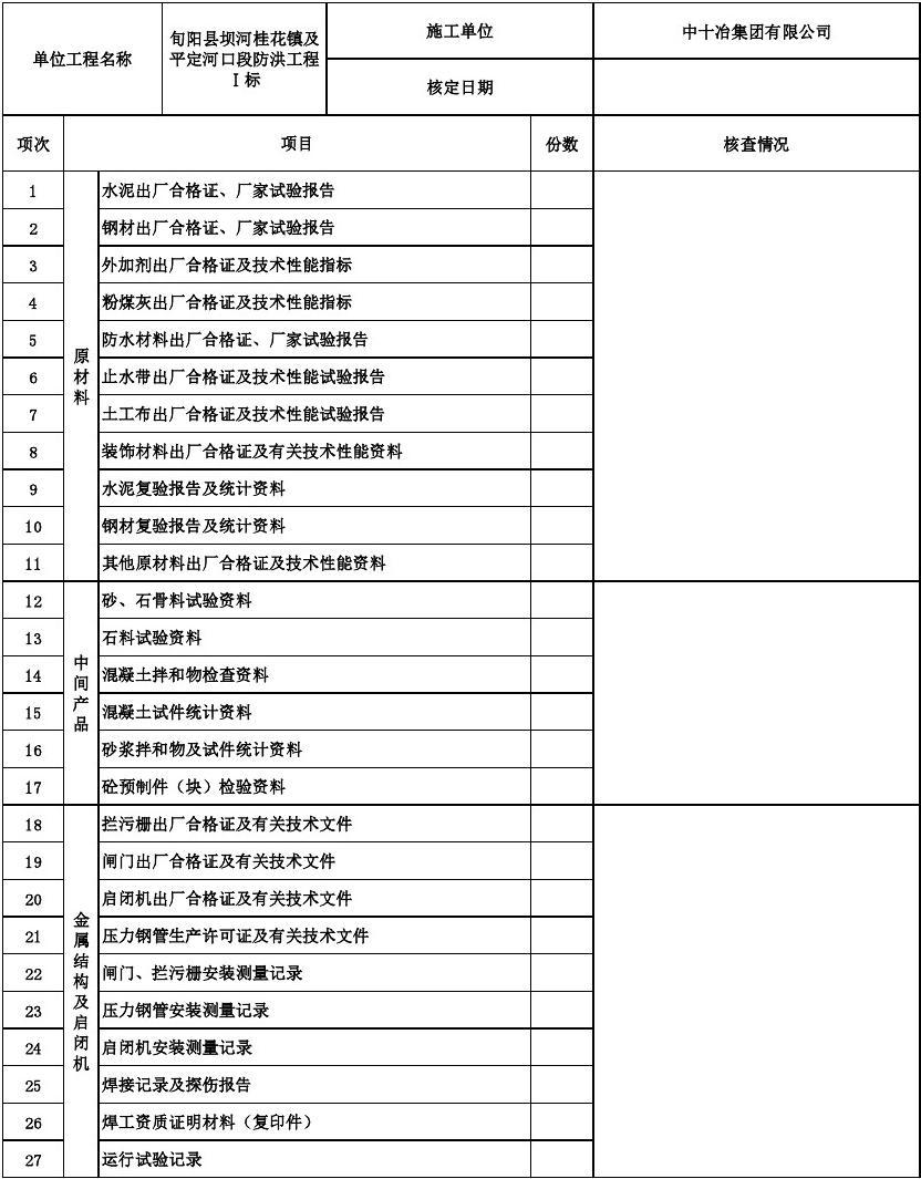 客户装修水电验工表_毛坯房验房表_客户装修需求表