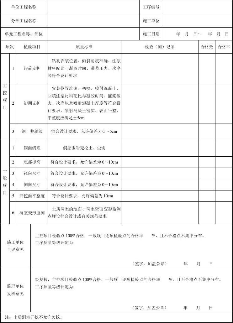 客户装修水电验工表_客户装修需求表_毛坯房验房表