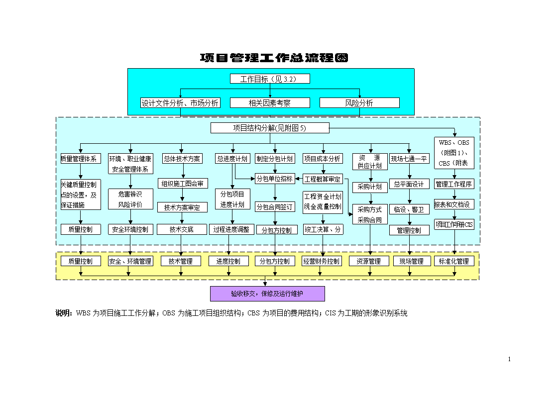 甲方装修施工制度_施工方给甲方发函格式_甲方需要写施工日志吗