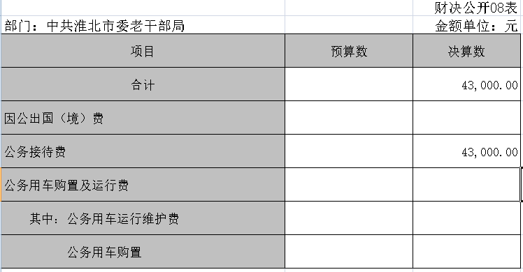 装修报价预算_装修水电价格预算_淮北装修预算表